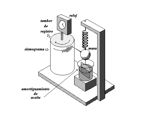 Sismógrafo Vertical