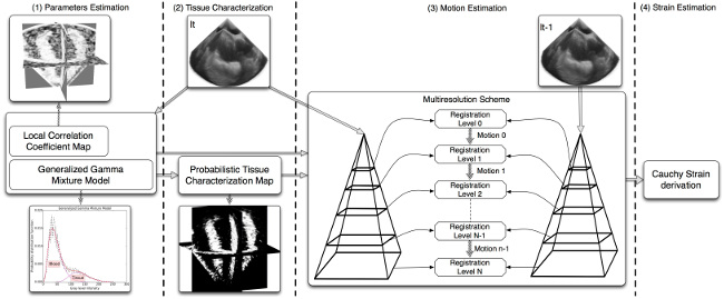 MethodFlowchart_sm.jpg