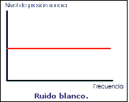 Ruido blanco