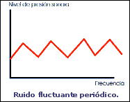Ruido fluctuante peri�dico