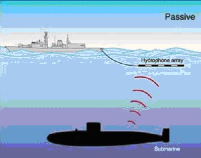 Sónar pasivo