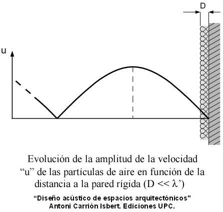 Variación Con Espesor