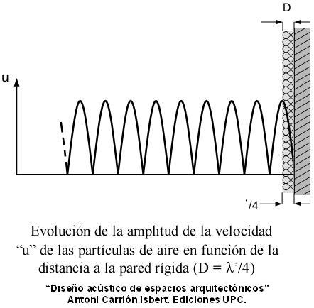 Variación Con Espesor (II)