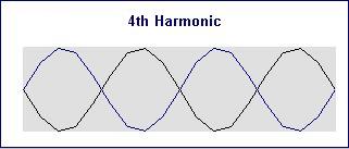 Image result for fourth harmonic