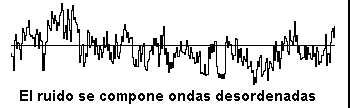 El ruido como ondas desordenadas
