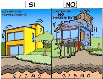 Sismorresistencia