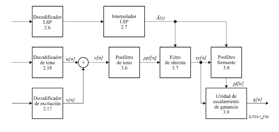 Decodificador G.723.1