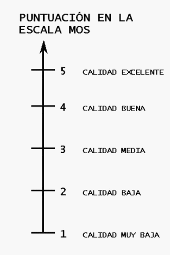 Escala MOS