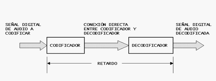 Retardo
