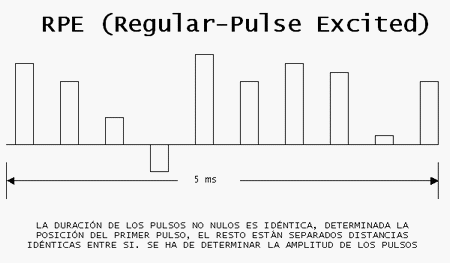 Esquema la secuencia de excitaci&oacuten en RPE