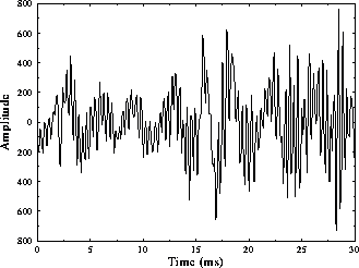 Representación de un sonido no vocal en el tiempo