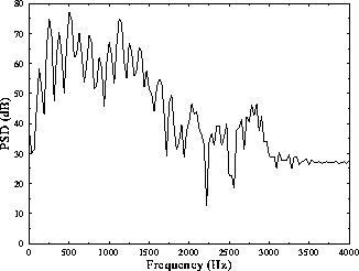 Densidad espectral de potencia típica de un sonido vocal