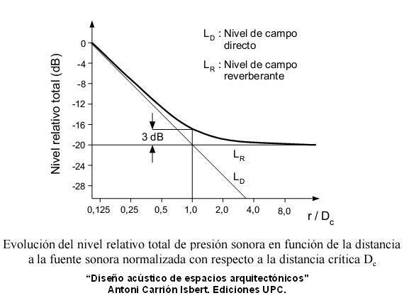 Evolución Presión
