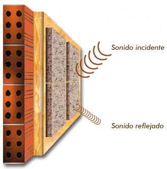 Absorción Sonidos