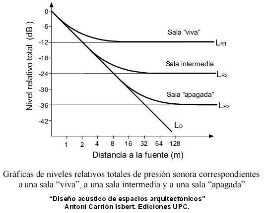 Ejemplo Salas