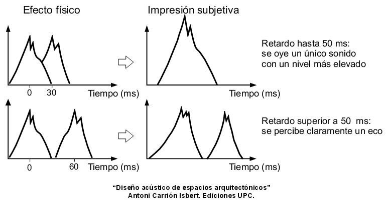 Superposición Sonidos