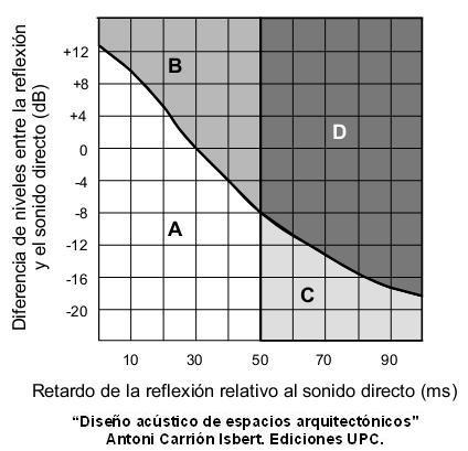 Superposición Sonidos