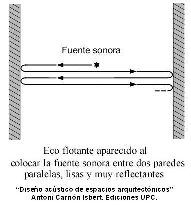 Eco flotante