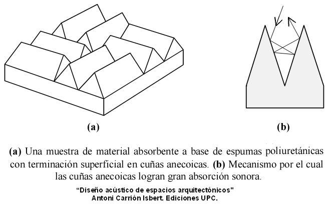 Material Absorbente