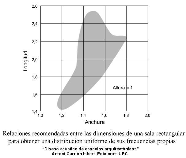 Relaciones Recomendadas