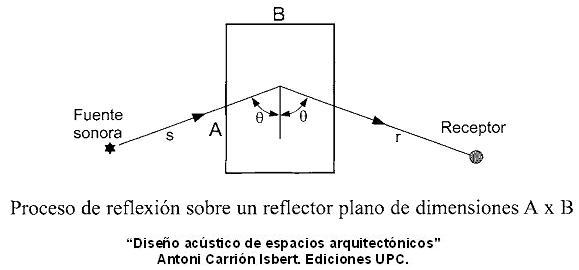 Reflector Plano