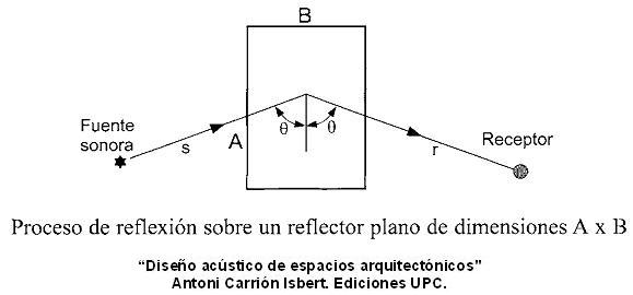 Reflector Plano