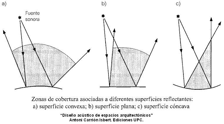 Cobertura Reflectores