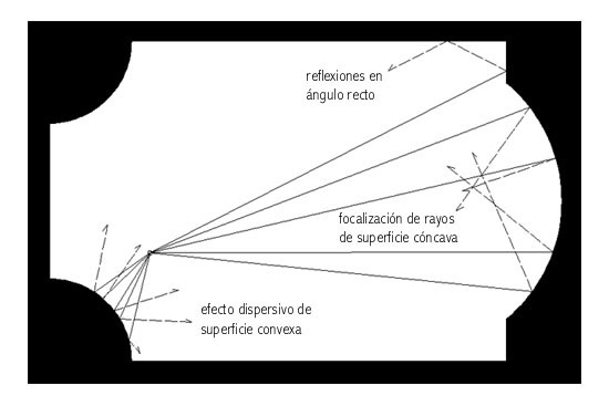 Reflexión Sonido